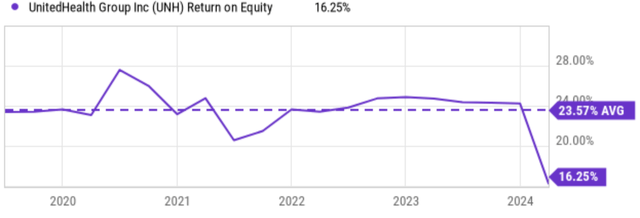 A graph with a line and numbers Description automatically generated