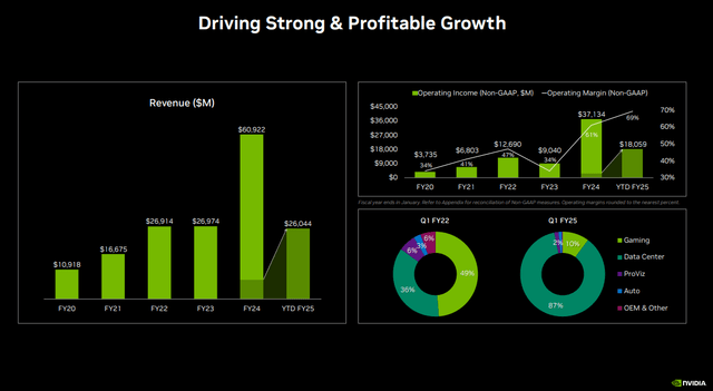 Q1 FY25 Earnings Slides: Strong revenue coupled with expanding profitability