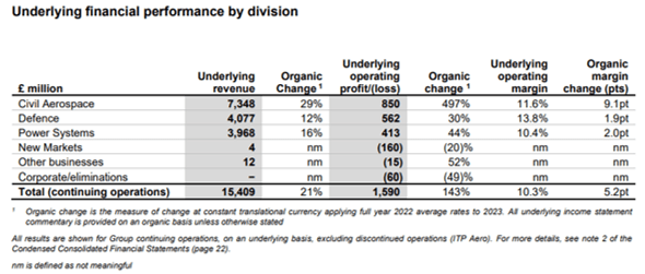 RYCEY REVENUE SECTOR