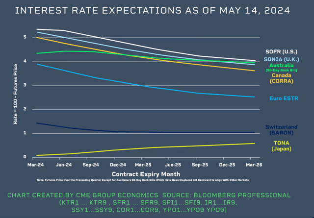 Why The European Central Bank Is Embracing The Idea Of Rate Cuts