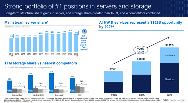 Dell market opportunity growth