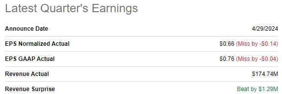 MED's Q1 earnings summary