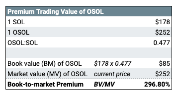 Osol 05/21/2024