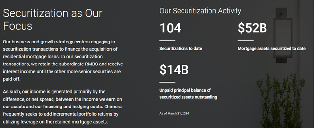 Securitization Focus