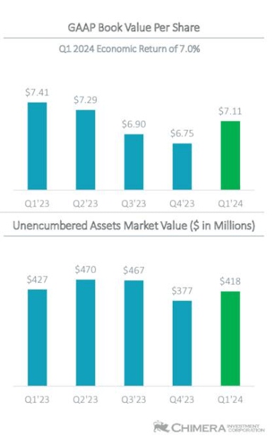 Recovery of fundamentals