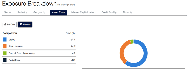 TBLD: This Underfollowed CEF Looks Like A Good Choice For Income ...