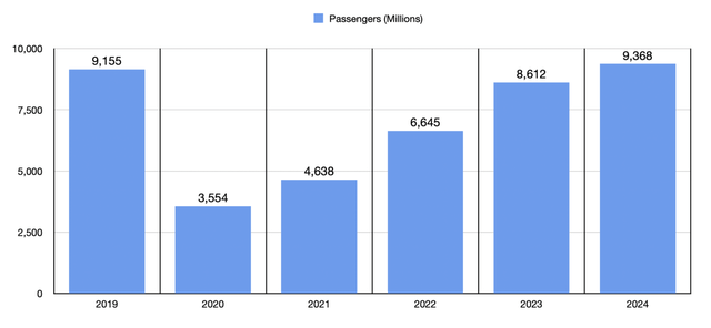 Passengers