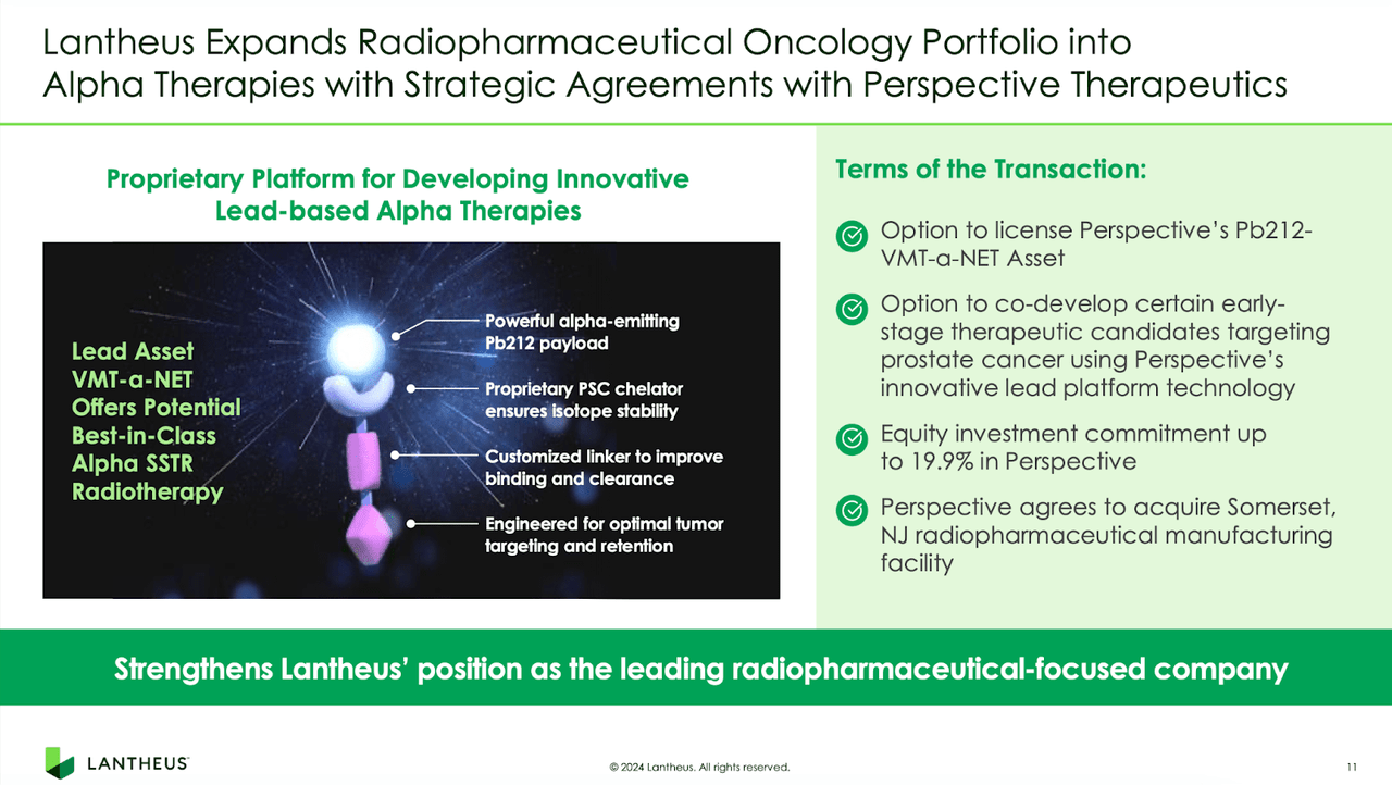 Leading The Growth Of Radiopharmaceuticals: Mini Deep Dive On Lantheus ...