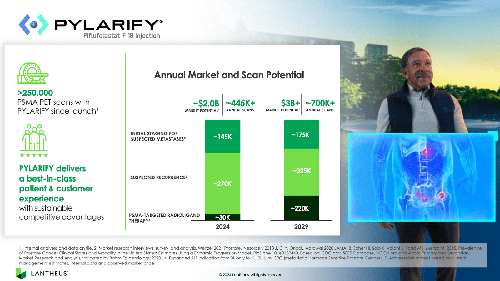 Leading The Growth Of Radiopharmaceuticals: Mini Deep Dive On Lantheus ...