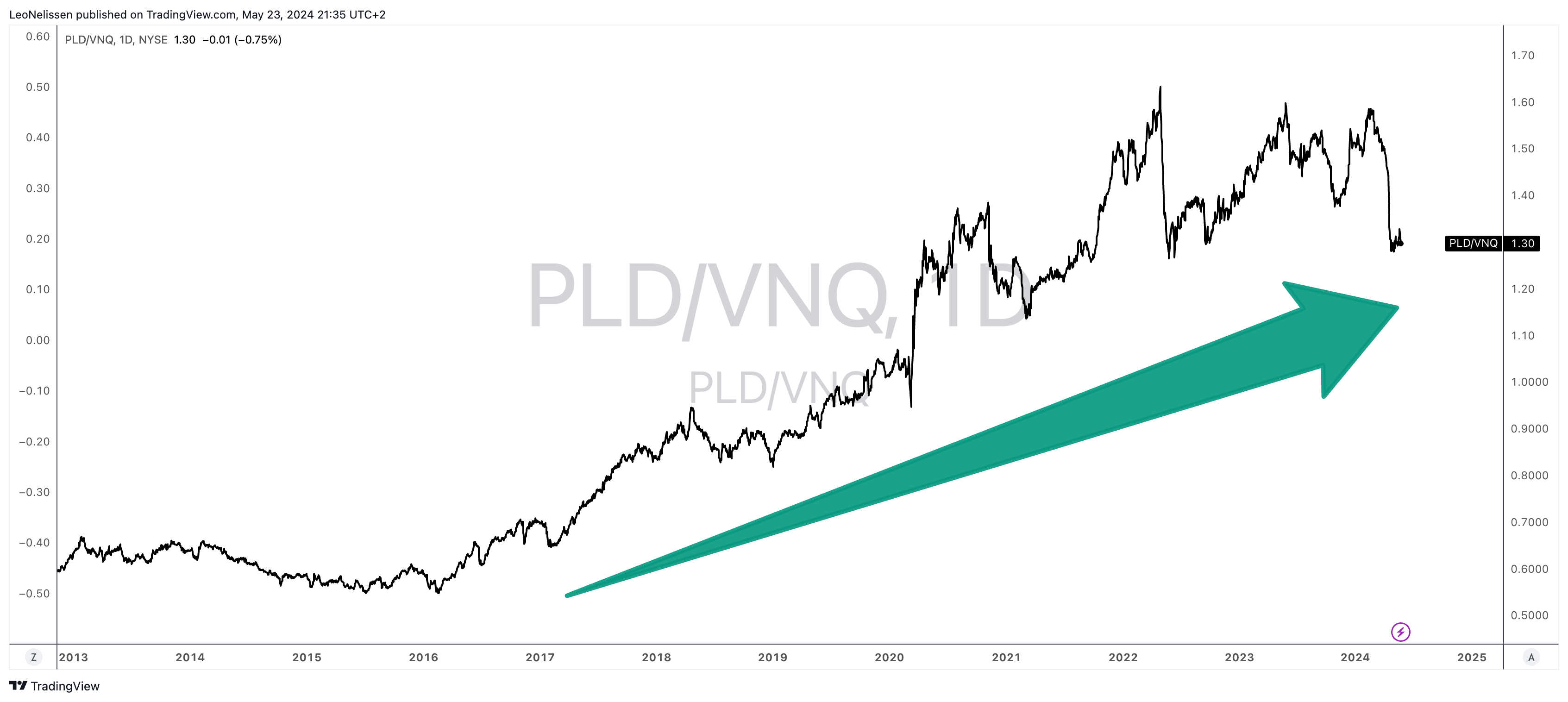Amazon Royalty Checks Seeking Alpha