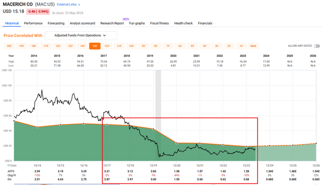 A graph on a screen Description automatically generated