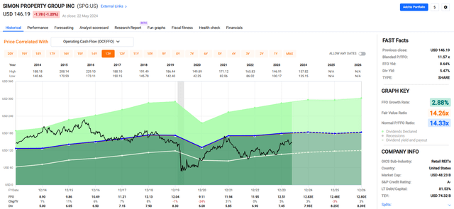 A screenshot of a graph Description automatically generated