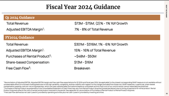 Rent The Runway outlook