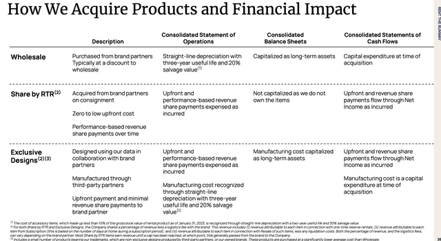 Rent The Runway inventory acquisition