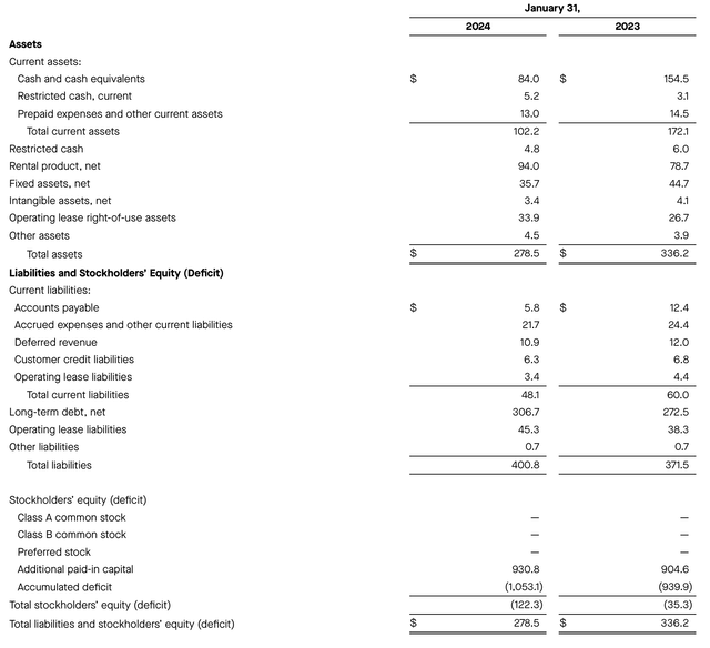 Rent The Runway Q4 balance sheet