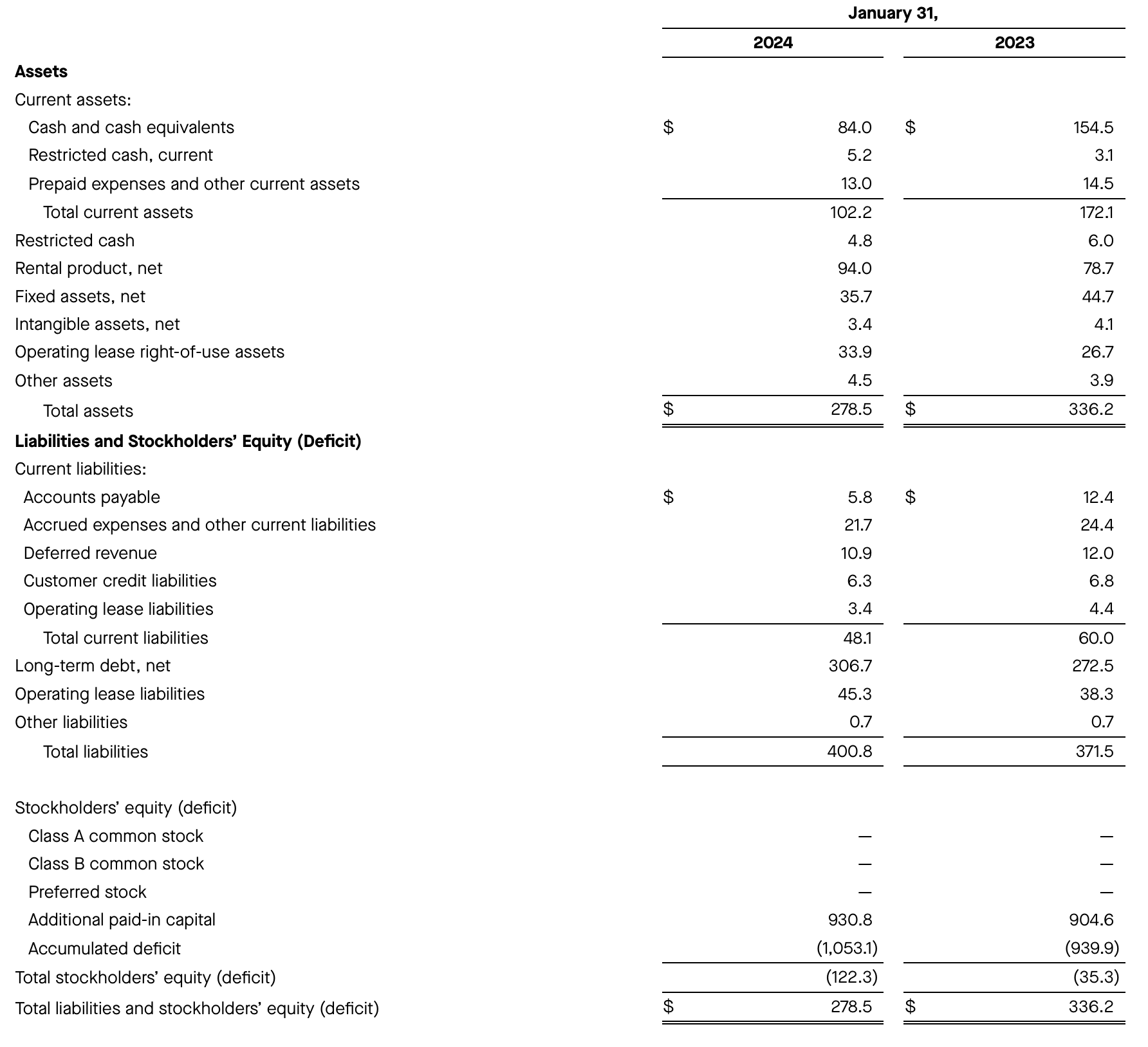 Rent the Runway Stock There's Salvage Value Here (NASDAQRENT