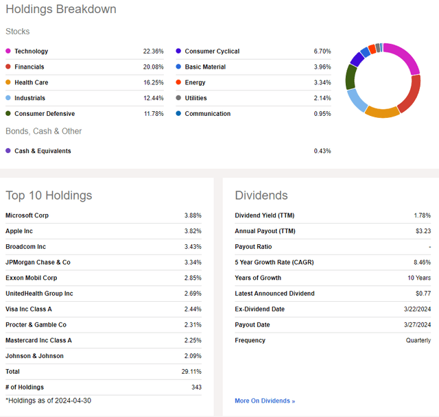 VIG: Holdings & Dividend Information