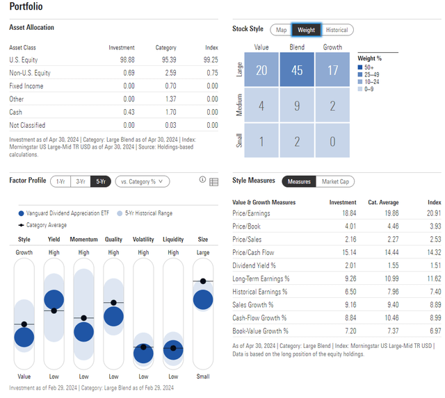 VIG: Portfolio & Factor Profiles