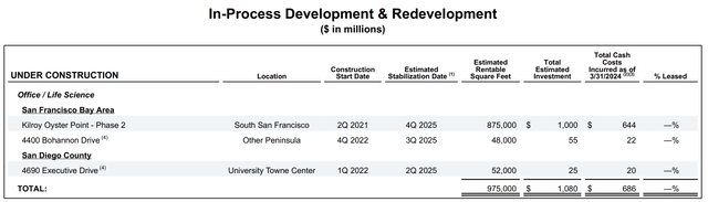 Kilroy Realty Q1 2024 Trends