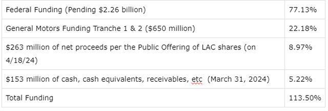 Lithium Americas, short seller manipulation, General Motors and lithium