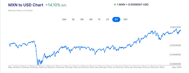 MXN/USD