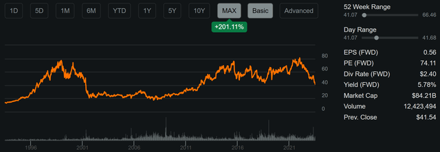 bmy stock