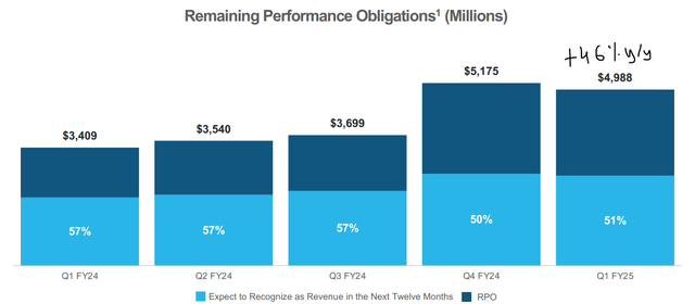 Snowflake Investor Relations