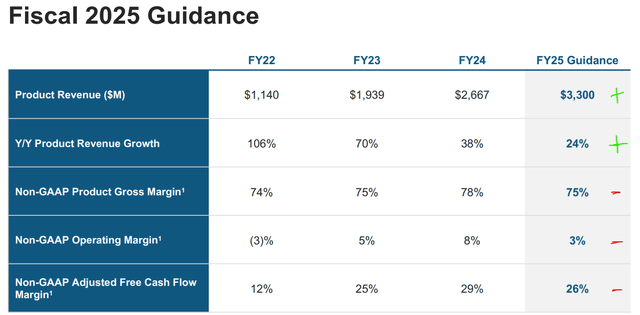 Snowflake Investor Relations