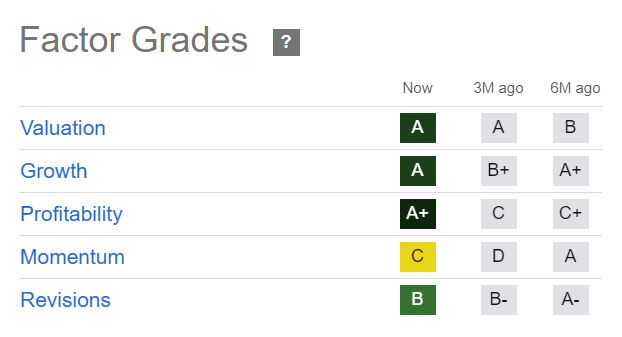 Opera Quantitative Degrees