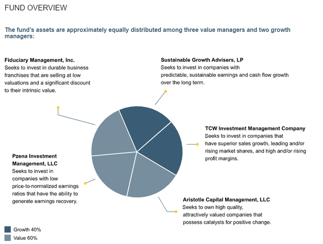 Charts, pie charts Descriptions are automatically generated