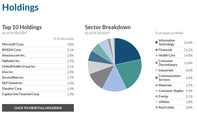 Graph screenshot Description automatically generated