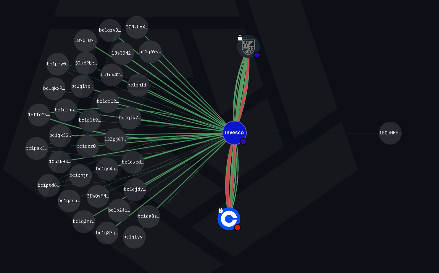 BTCO: Streamlining Bitcoin Investments (BATS:BTCO) | Seeking Alpha