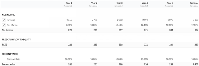 Discounted cash flow analysis