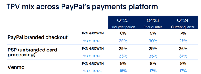 PayPal Q1 Investor Update TPV mix