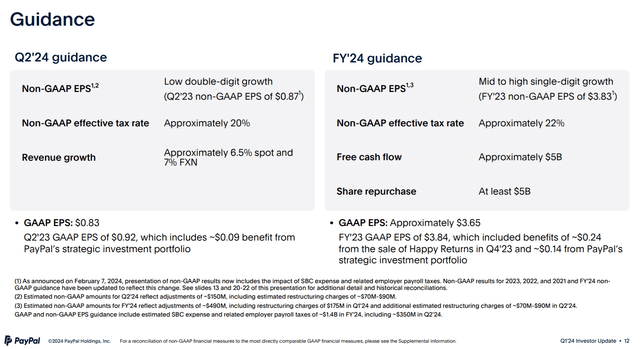 PayPal Q1 Investor Update Q2 Guidance