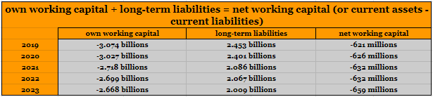 Net working capital