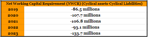 NWCR - Fleuriet Model