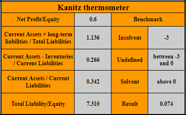 Kanitz Thermometer