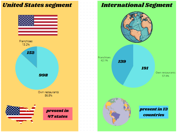 Segments