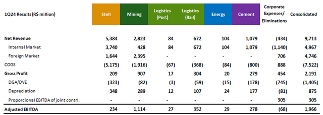 Breakdown of the score by sector