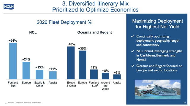 Norwegian Cruise Ship Deployment Plan by 2026