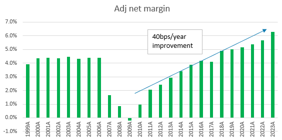 A graph with green and blue lines Description automatically generated