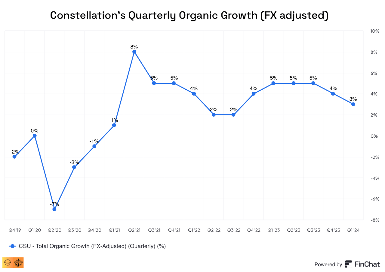 Constellation KPI