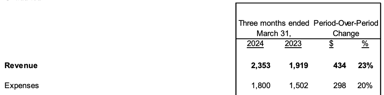 Income statement