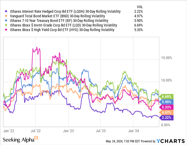 Data by YCharts