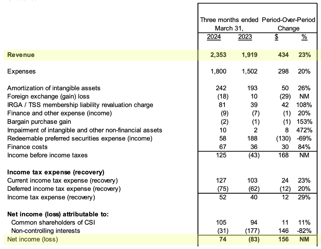 Income statement