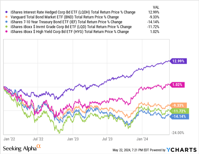 Data by YCharts