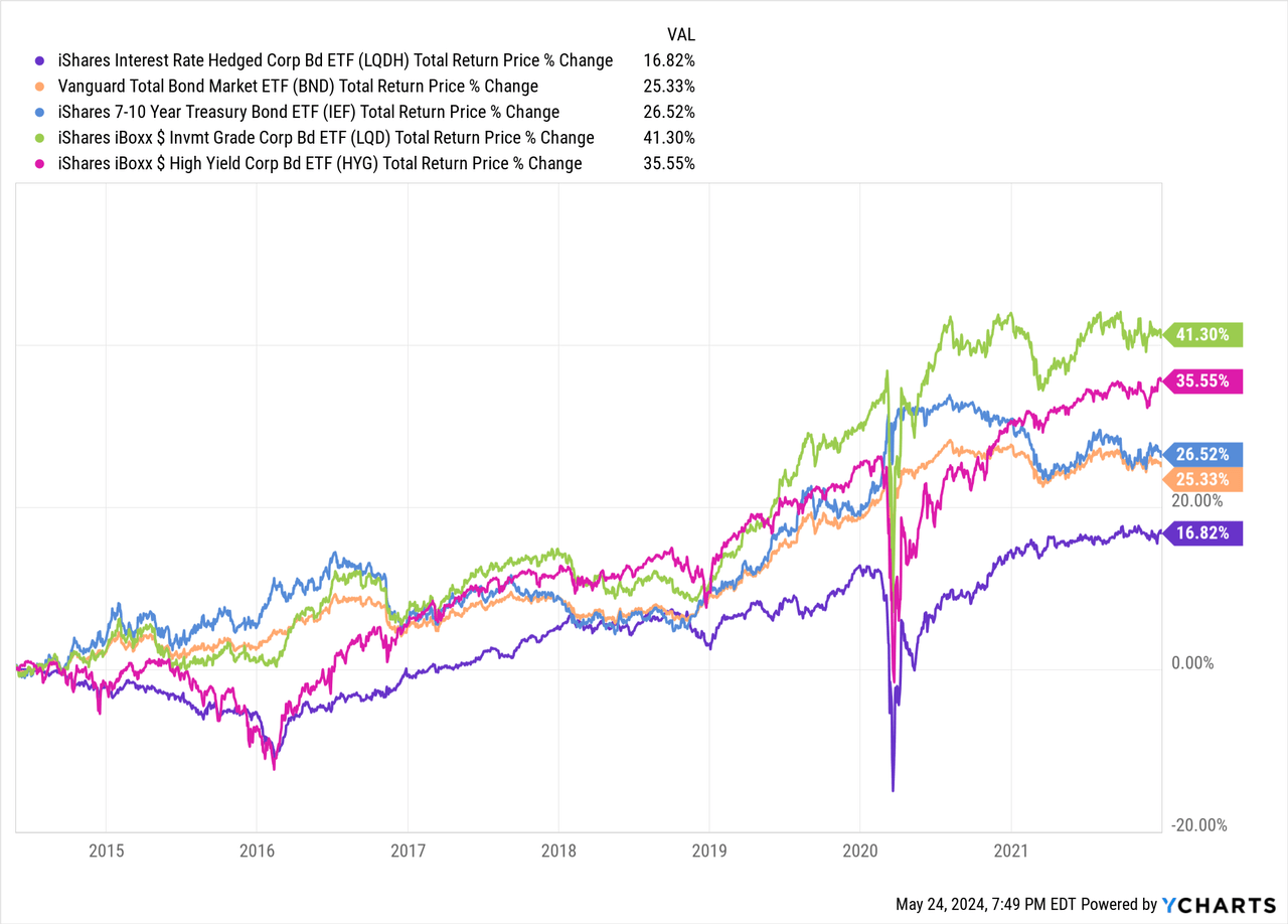 Data by YCharts