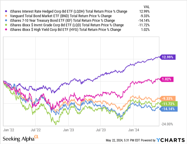 Data by YCharts