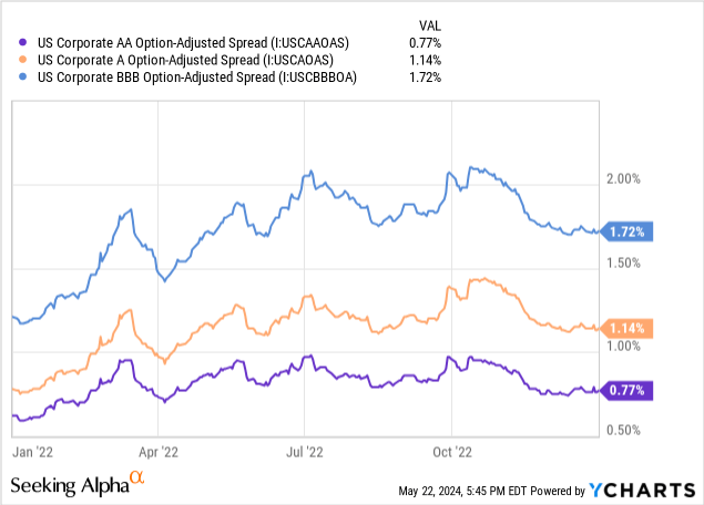 Data by YCharts